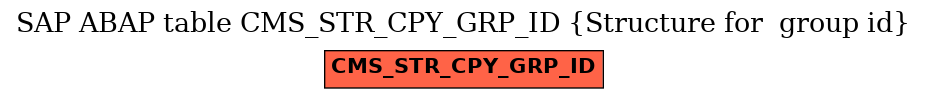 E-R Diagram for table CMS_STR_CPY_GRP_ID (Structure for  group id)