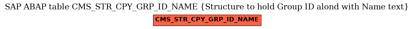 E-R Diagram for table CMS_STR_CPY_GRP_ID_NAME (Structure to hold Group ID alond with Name text)