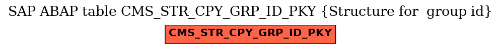 E-R Diagram for table CMS_STR_CPY_GRP_ID_PKY (Structure for  group id)