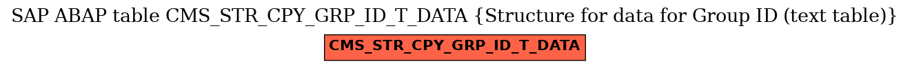 E-R Diagram for table CMS_STR_CPY_GRP_ID_T_DATA (Structure for data for Group ID (text table))