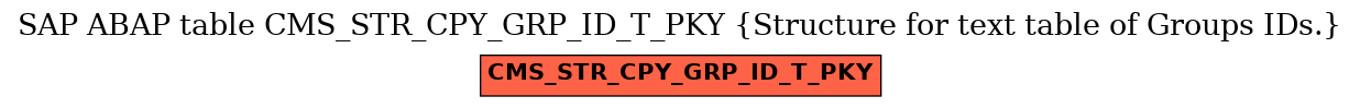 E-R Diagram for table CMS_STR_CPY_GRP_ID_T_PKY (Structure for text table of Groups IDs.)