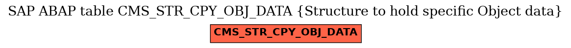 E-R Diagram for table CMS_STR_CPY_OBJ_DATA (Structure to hold specific Object data)