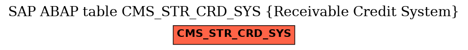 E-R Diagram for table CMS_STR_CRD_SYS (Receivable Credit System)