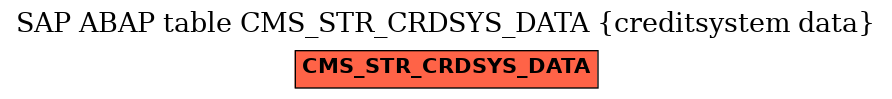 E-R Diagram for table CMS_STR_CRDSYS_DATA (creditsystem data)