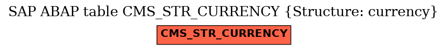 E-R Diagram for table CMS_STR_CURRENCY (Structure: currency)