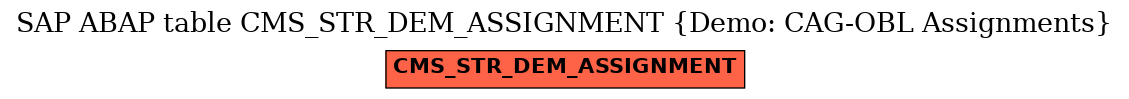 E-R Diagram for table CMS_STR_DEM_ASSIGNMENT (Demo: CAG-OBL Assignments)