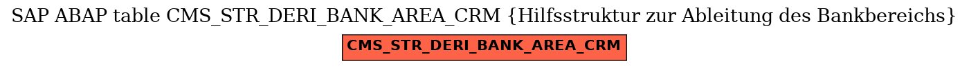 E-R Diagram for table CMS_STR_DERI_BANK_AREA_CRM (Hilfsstruktur zur Ableitung des Bankbereichs)