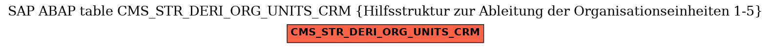 E-R Diagram for table CMS_STR_DERI_ORG_UNITS_CRM (Hilfsstruktur zur Ableitung der Organisationseinheiten 1-5)