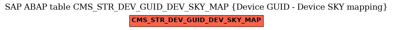 E-R Diagram for table CMS_STR_DEV_GUID_DEV_SKY_MAP (Device GUID - Device SKY mapping)