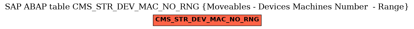 E-R Diagram for table CMS_STR_DEV_MAC_NO_RNG (Moveables - Devices Machines Number  - Range)