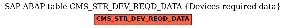 E-R Diagram for table CMS_STR_DEV_REQD_DATA (Devices required data)