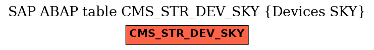E-R Diagram for table CMS_STR_DEV_SKY (Devices SKY)
