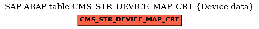 E-R Diagram for table CMS_STR_DEVICE_MAP_CRT (Device data)