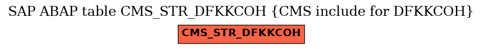 E-R Diagram for table CMS_STR_DFKKCOH (CMS include for DFKKCOH)