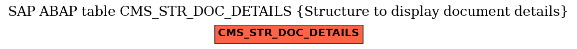 E-R Diagram for table CMS_STR_DOC_DETAILS (Structure to display document details)