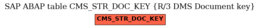 E-R Diagram for table CMS_STR_DOC_KEY (R/3 DMS Document key)