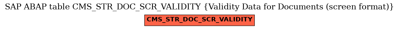 E-R Diagram for table CMS_STR_DOC_SCR_VALIDITY (Validity Data for Documents (screen format))