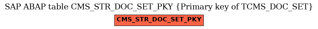 E-R Diagram for table CMS_STR_DOC_SET_PKY (Primary key of TCMS_DOC_SET)