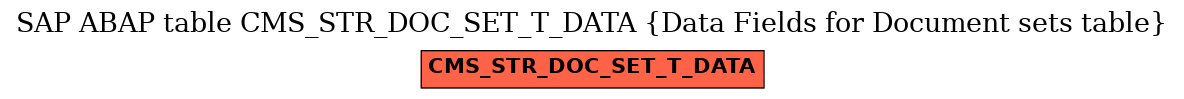 E-R Diagram for table CMS_STR_DOC_SET_T_DATA (Data Fields for Document sets table)