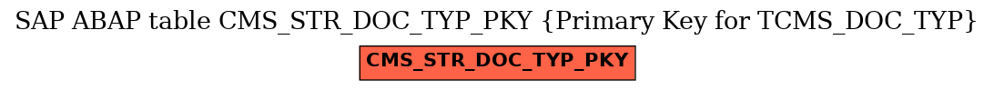 E-R Diagram for table CMS_STR_DOC_TYP_PKY (Primary Key for TCMS_DOC_TYP)