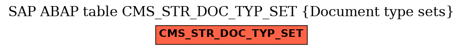 E-R Diagram for table CMS_STR_DOC_TYP_SET (Document type sets)