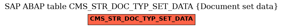 E-R Diagram for table CMS_STR_DOC_TYP_SET_DATA (Document set data)