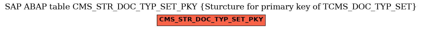 E-R Diagram for table CMS_STR_DOC_TYP_SET_PKY (Sturcture for primary key of TCMS_DOC_TYP_SET)