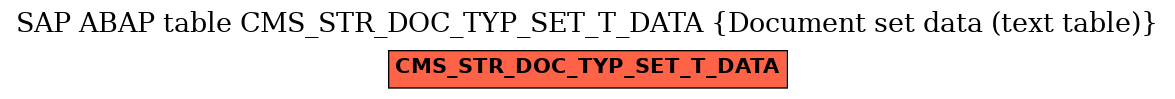 E-R Diagram for table CMS_STR_DOC_TYP_SET_T_DATA (Document set data (text table))