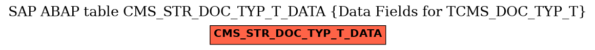 E-R Diagram for table CMS_STR_DOC_TYP_T_DATA (Data Fields for TCMS_DOC_TYP_T)