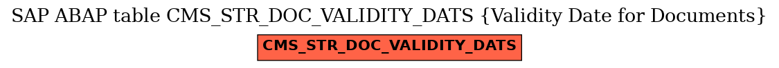 E-R Diagram for table CMS_STR_DOC_VALIDITY_DATS (Validity Date for Documents)