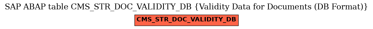 E-R Diagram for table CMS_STR_DOC_VALIDITY_DB (Validity Data for Documents (DB Format))