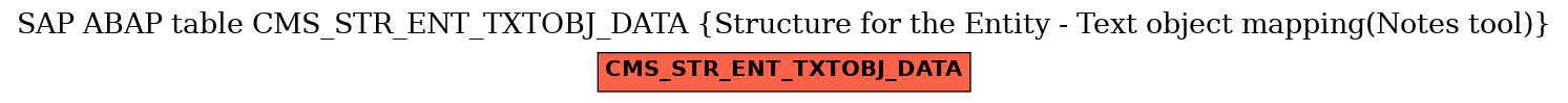 E-R Diagram for table CMS_STR_ENT_TXTOBJ_DATA (Structure for the Entity - Text object mapping(Notes tool))