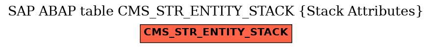 E-R Diagram for table CMS_STR_ENTITY_STACK (Stack Attributes)