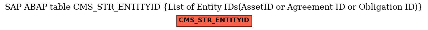 E-R Diagram for table CMS_STR_ENTITYID (List of Entity IDs(AssetID or Agreement ID or Obligation ID))
