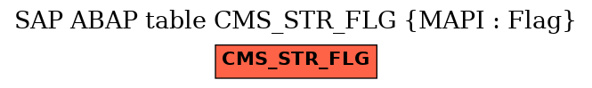 E-R Diagram for table CMS_STR_FLG (MAPI : Flag)