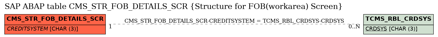 E-R Diagram for table CMS_STR_FOB_DETAILS_SCR (Structure for FOB(workarea) Screen)