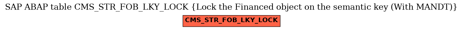 E-R Diagram for table CMS_STR_FOB_LKY_LOCK (Lock the Financed object on the semantic key (With MANDT))