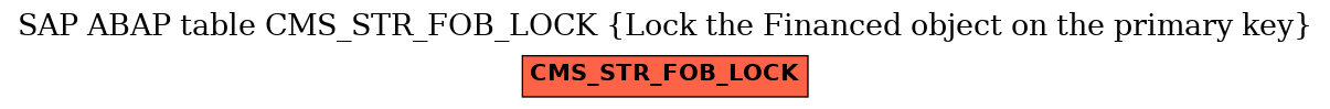 E-R Diagram for table CMS_STR_FOB_LOCK (Lock the Financed object on the primary key)