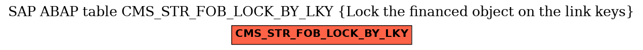 E-R Diagram for table CMS_STR_FOB_LOCK_BY_LKY (Lock the financed object on the link keys)