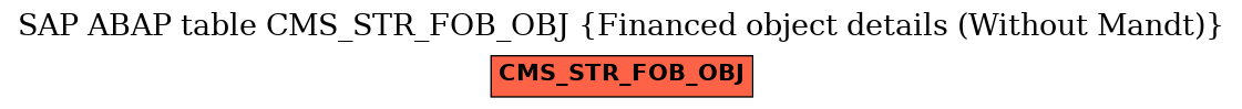 E-R Diagram for table CMS_STR_FOB_OBJ (Financed object details (Without Mandt))