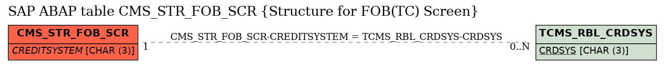 E-R Diagram for table CMS_STR_FOB_SCR (Structure for FOB(TC) Screen)