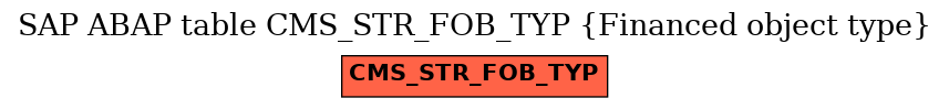 E-R Diagram for table CMS_STR_FOB_TYP (Financed object type)