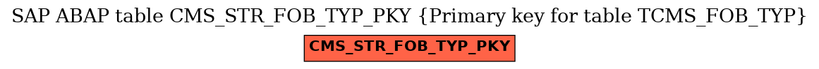 E-R Diagram for table CMS_STR_FOB_TYP_PKY (Primary key for table TCMS_FOB_TYP)