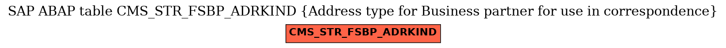 E-R Diagram for table CMS_STR_FSBP_ADRKIND (Address type for Business partner for use in correspondence)