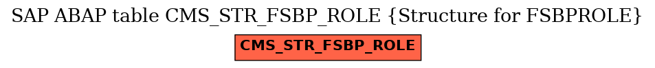 E-R Diagram for table CMS_STR_FSBP_ROLE (Structure for FSBPROLE)