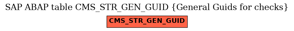 E-R Diagram for table CMS_STR_GEN_GUID (General Guids for checks)