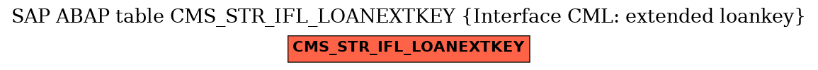 E-R Diagram for table CMS_STR_IFL_LOANEXTKEY (Interface CML: extended loankey)