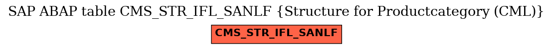 E-R Diagram for table CMS_STR_IFL_SANLF (Structure for Productcategory (CML))