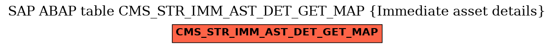 E-R Diagram for table CMS_STR_IMM_AST_DET_GET_MAP (Immediate asset details)