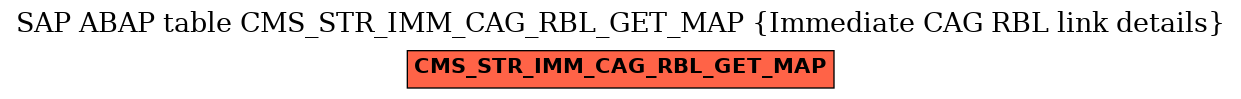 E-R Diagram for table CMS_STR_IMM_CAG_RBL_GET_MAP (Immediate CAG RBL link details)